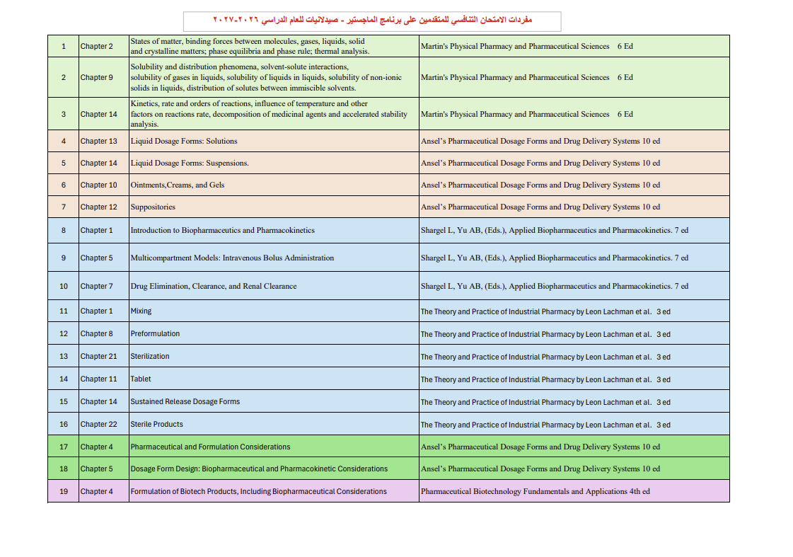 مواد الامتحان التنافسي فرع الصيدلانيات 2026-2027